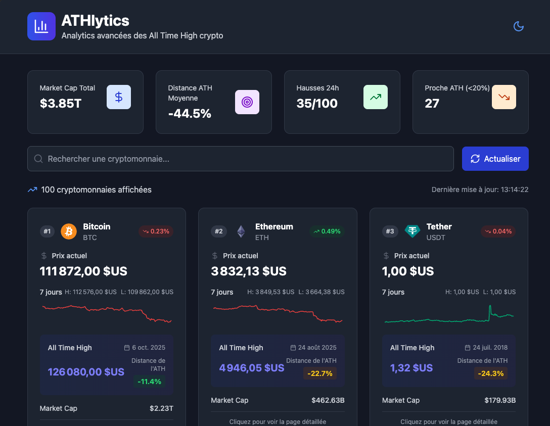 ATHlytics Crypto Analytics Platform